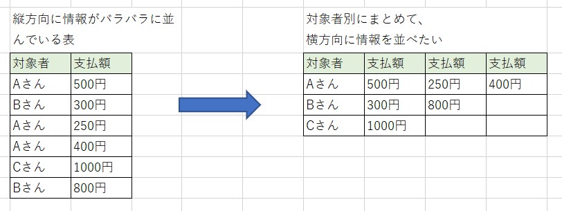 エクセル 縦 を 横 に 並べる