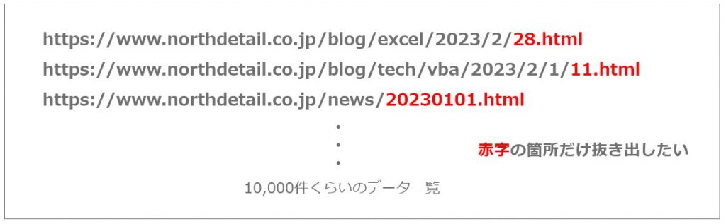 URLで最後のスラッシュより右側を抜き出したい図