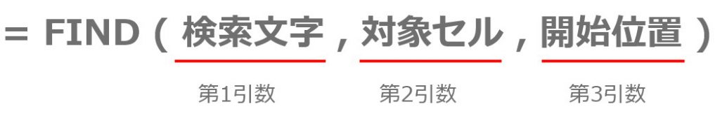 FIND関数の説明図