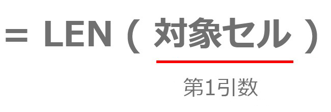 LEN関数の説明図