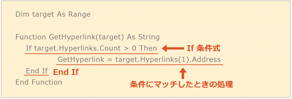 If 条件式 　条件にマッチしたときの処理　End If