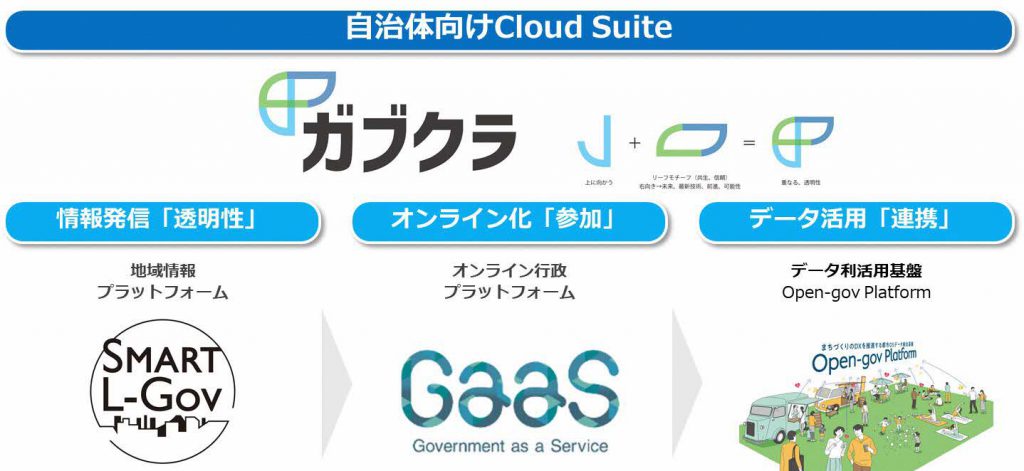 自治体向けCloud Suite ガブクラ