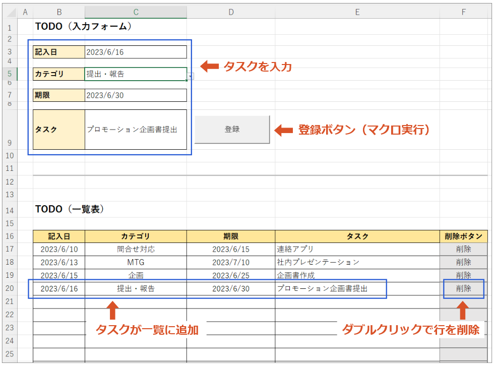 TODOアプリ 完成説明図